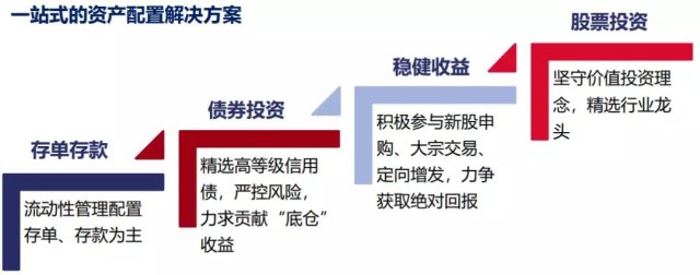 明星基金經(jīng)理的一年期新產(chǎn)品 值得擁有還是營(yíng)銷噱頭？